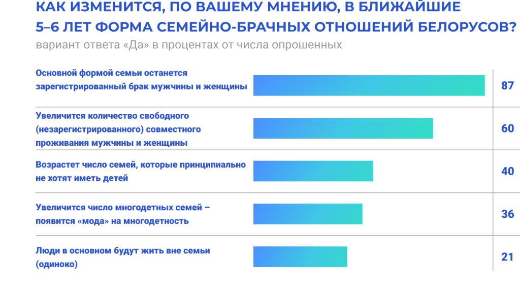 Социология