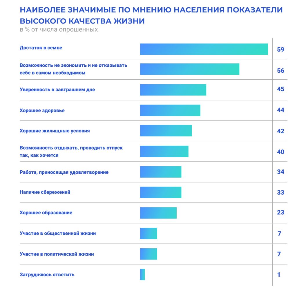 Социология