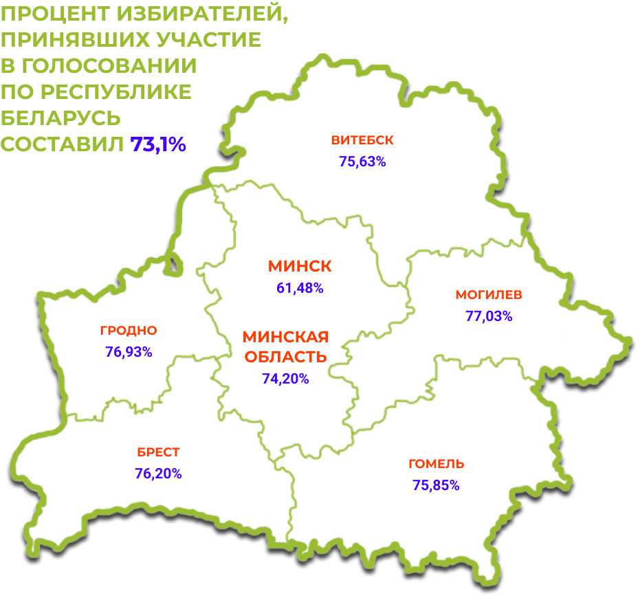Процент избирателей, принявших участие в голосовании по Республике Беларусь