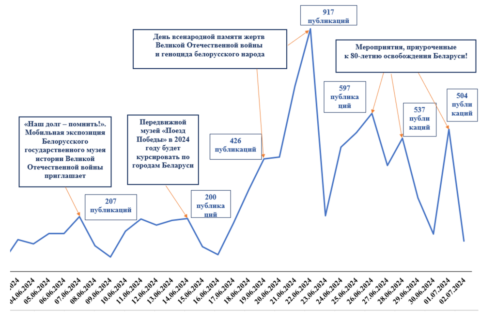 Инфометрика