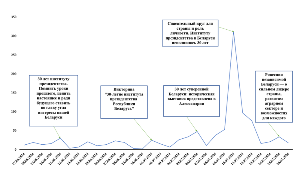 Инфометрика