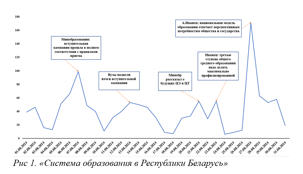 Пульс общества