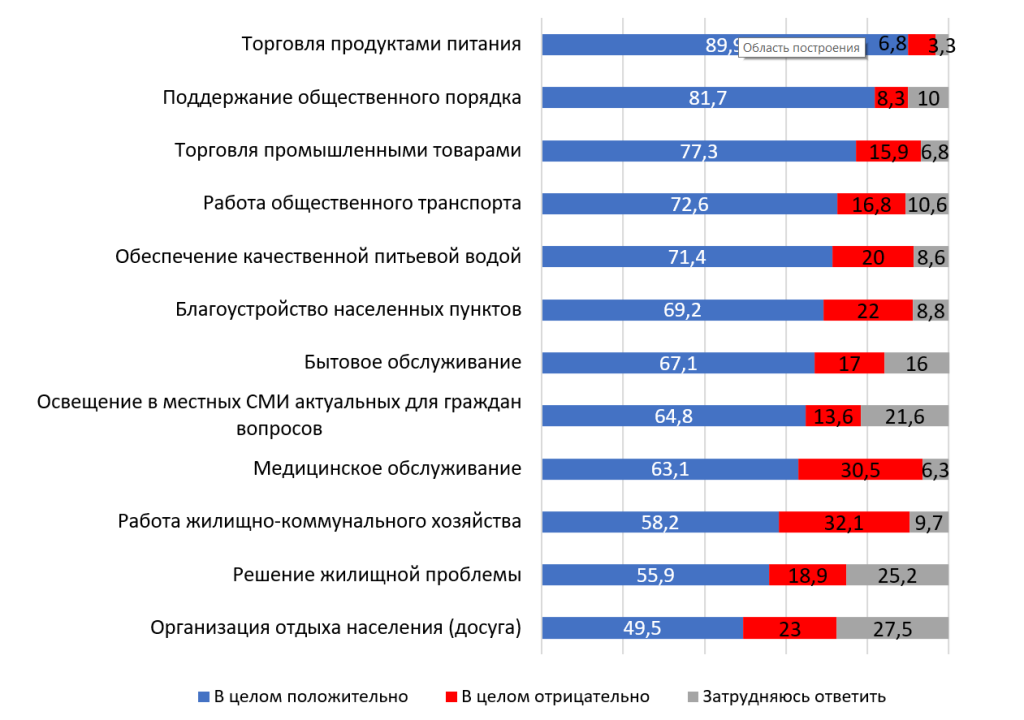 Актуальная социология