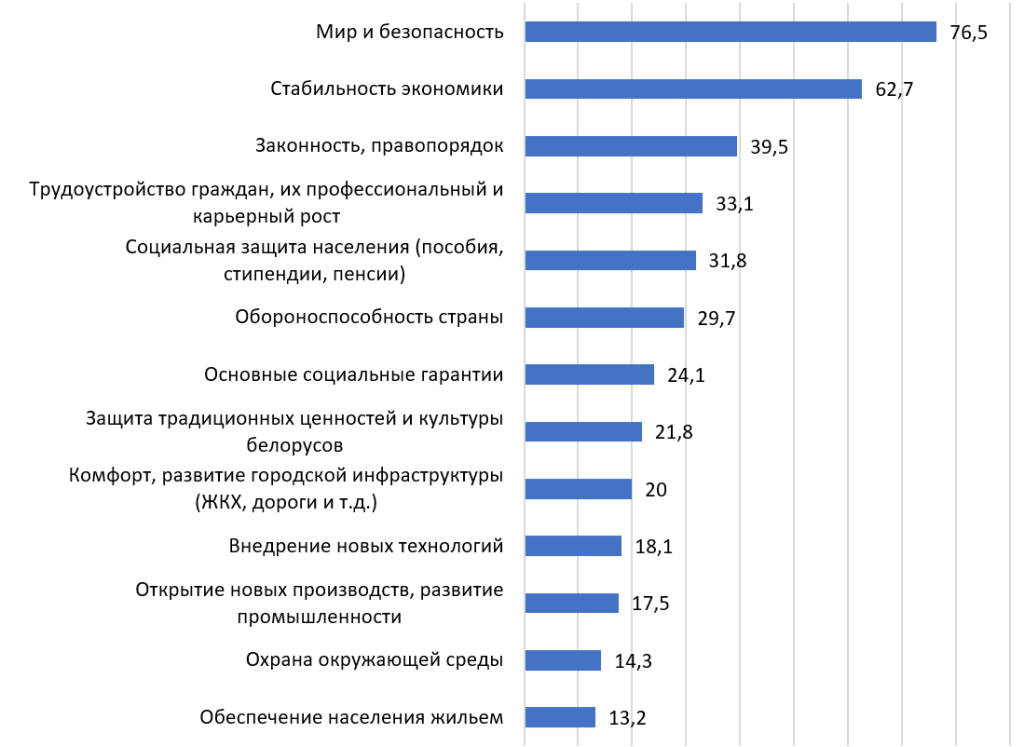 Актуальная статистика