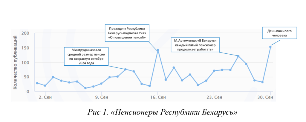 Актуальная социология