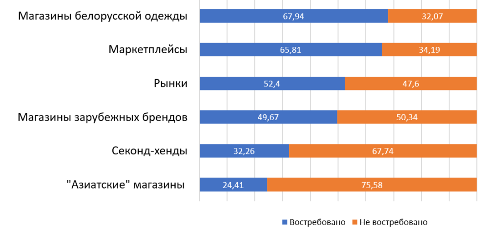 Актуальная социология