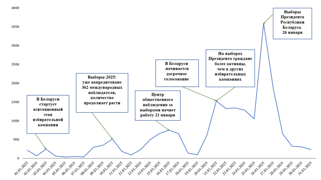 Инфометрика