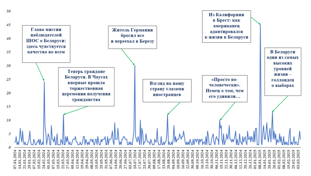 Инфометрика