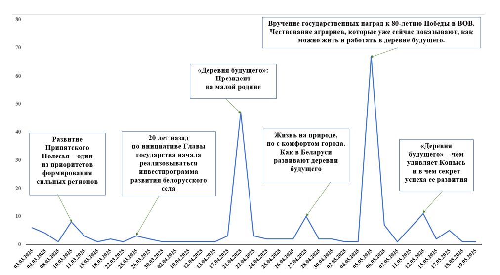 ИНФОМЕТРИКА