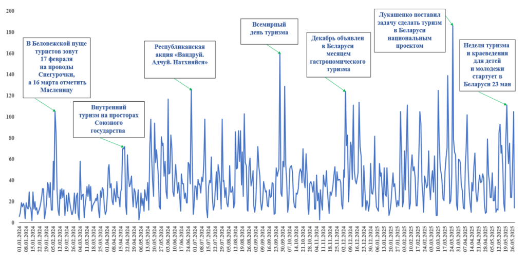 Инфометрика