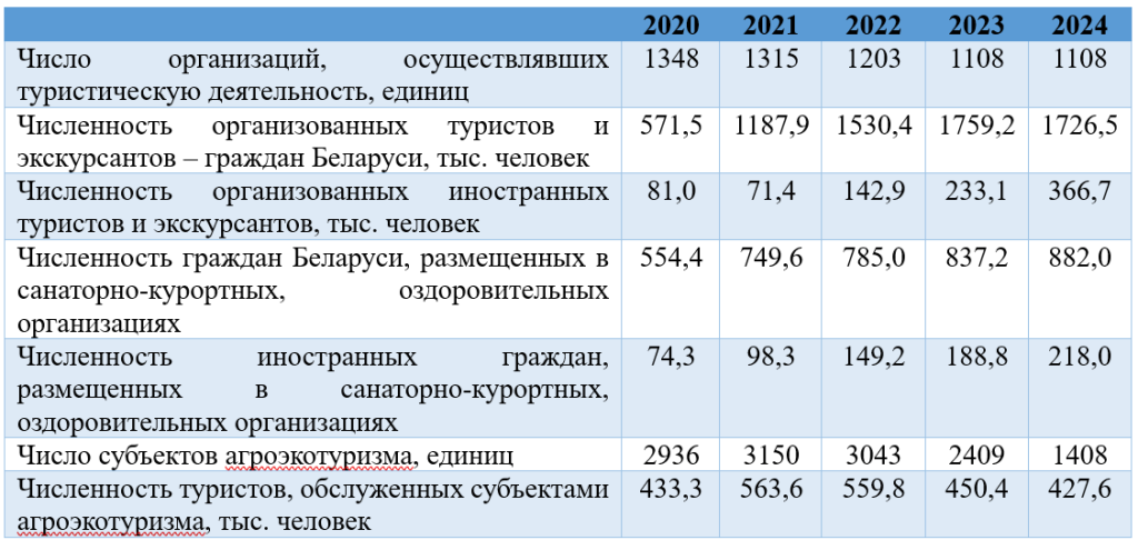 Актуальная статистика