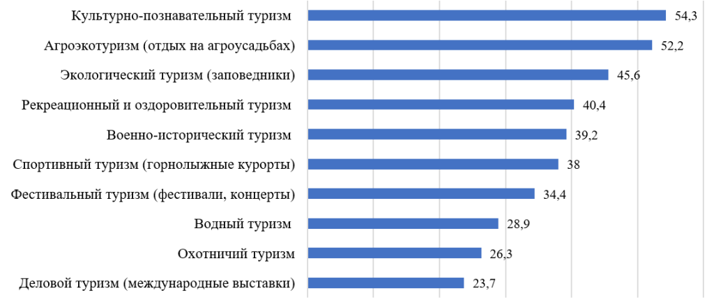 Актуальная социология