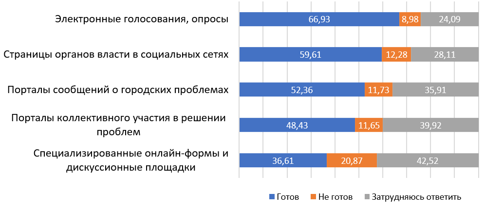 Актуальная социология