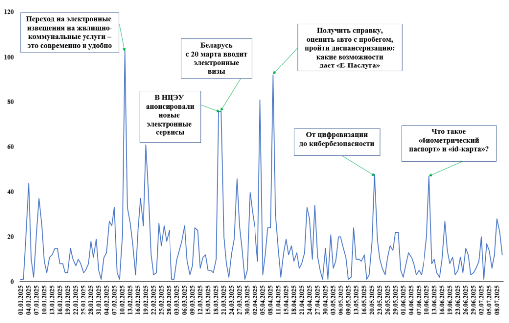 Инфометрика