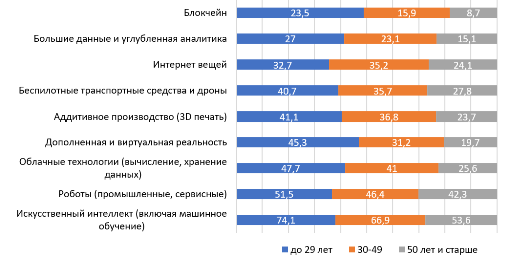 Социология