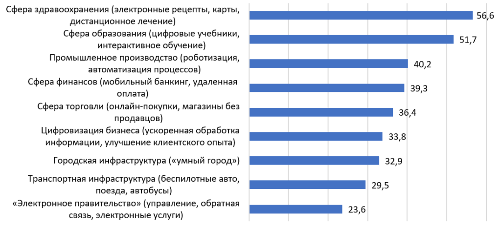 Социология2