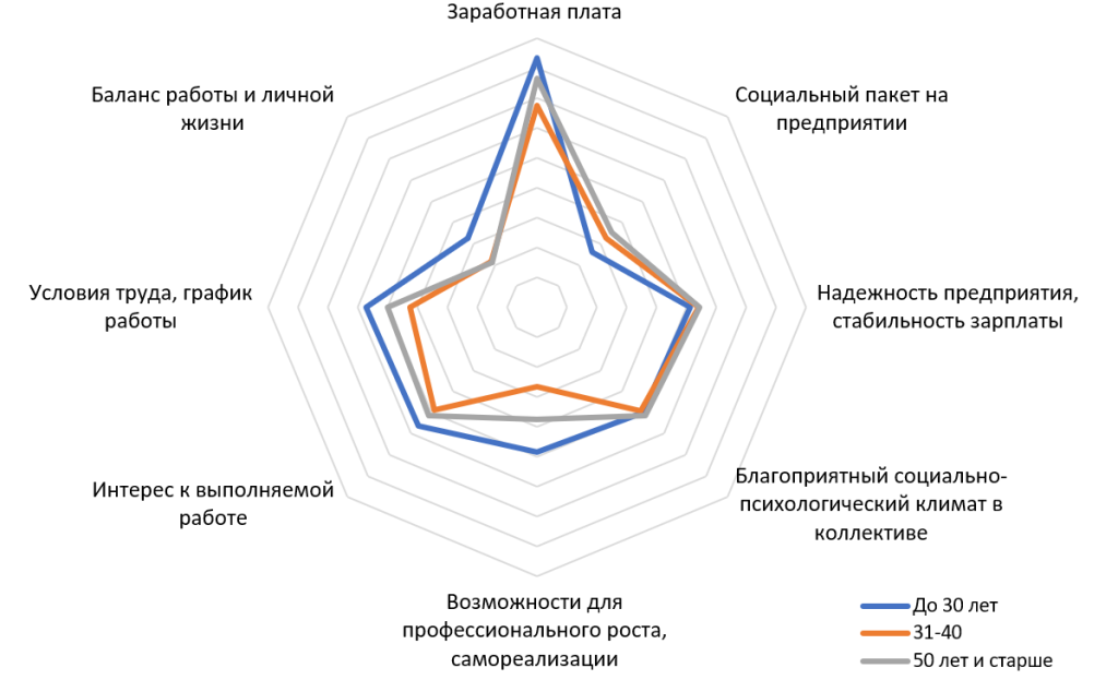 Актуальная социология
